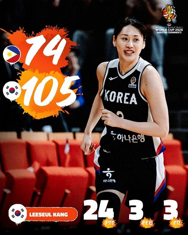 开云体育-韩国女篮也靠32岁老将苦撑！四战22记三分如库里 场均19分封王|斯蒂芬·库里|三分球|姜怡瑟|菲律宾女篮|法国女篮_新浪体育_新浪新闻